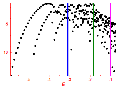 Strength function log